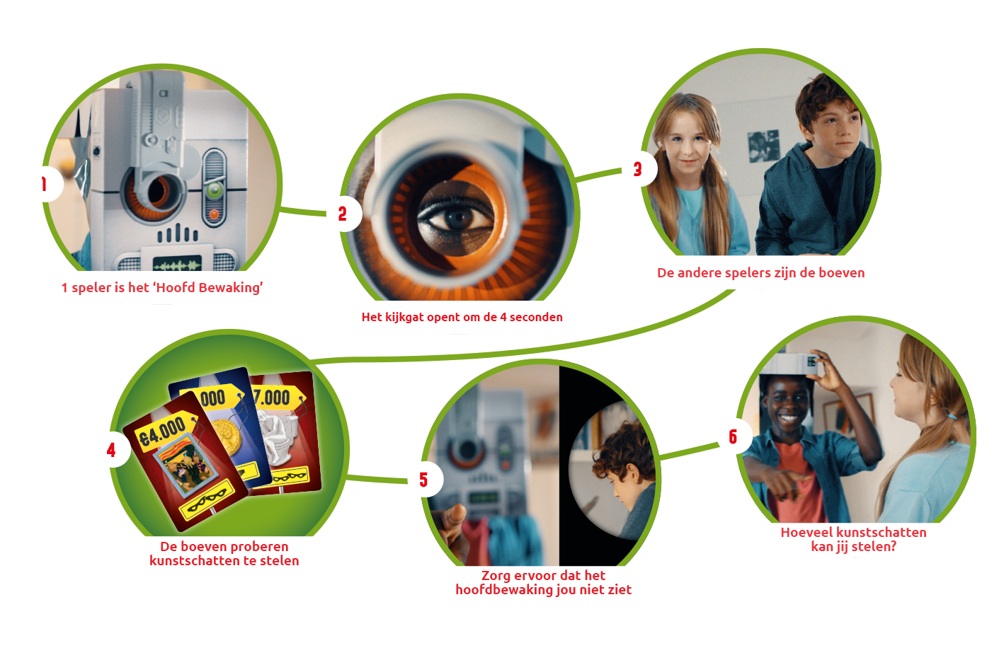 Hoofd Bewaking uitleg