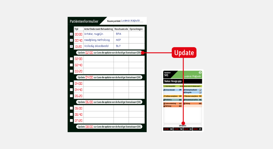 Medical Mysteries patiëntenformulier
