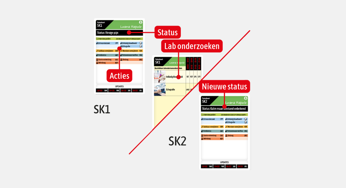 Medical Mysteries statuskaart